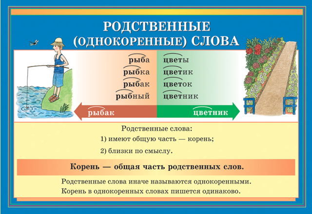 Однокоренные (родственные) слова