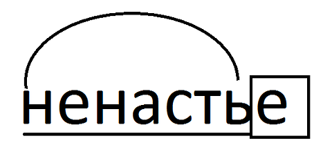 Корень в слове "ненастье"