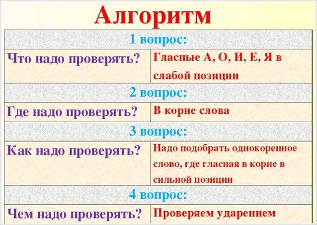 Правописание безударных гласных в корне слова