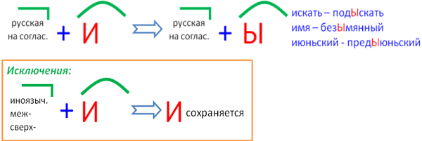 Схема