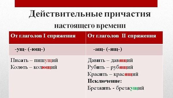 Действительные причастия настоящего времени