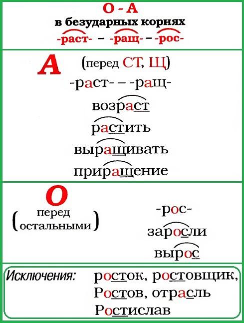 Чередующиеся гласные раст рос ращ