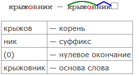 Морфемный состав слова "крыжовник"