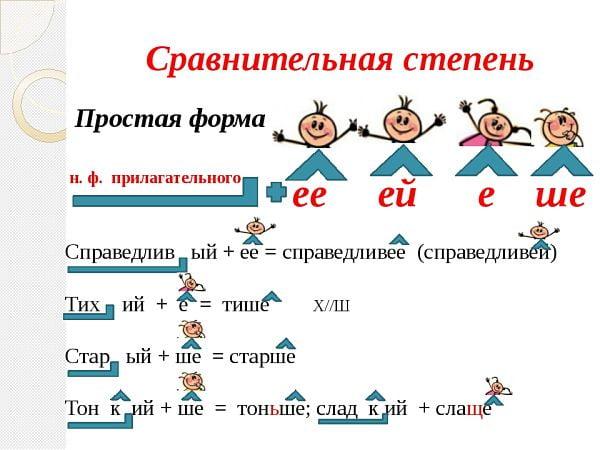 Схема сравнительной степени прилагательного (простая форма)