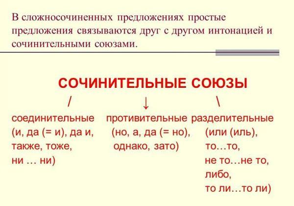 Сочинительные союзы в сложносочиненном предложении