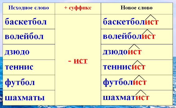 Примеры слов с суффиксом -ист-