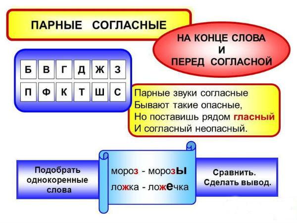 Парные согласные