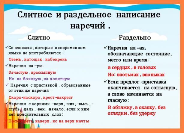 Слитное и раздельное написание наречий