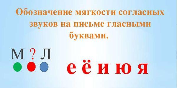 Гласные буквы обозначающие мягкость согласных звуков