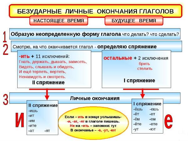 Безударные личные окончания глаголов