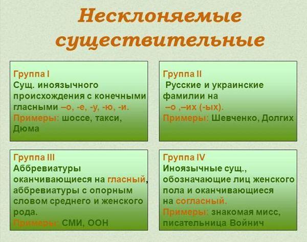 Несклоняемые существительные