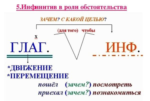 Инфинитив в роли обстоятельства