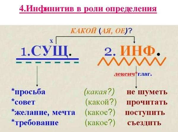 Инфинитив в роли определения