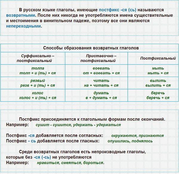 Способы образования возвратных глаголов