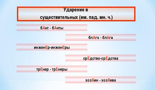 Ударение в слове "банты"