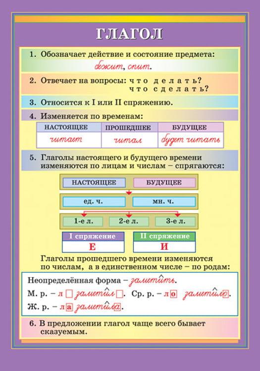 глагол как часть речи