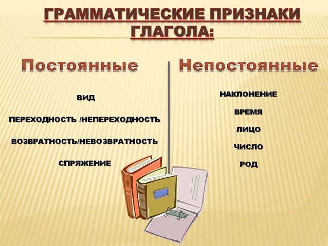 Грамматические признаки глагола