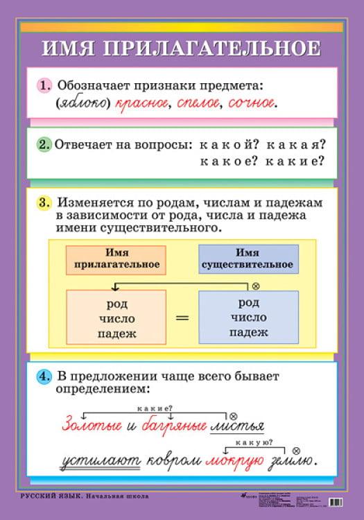 имя прилагательное как часть речи