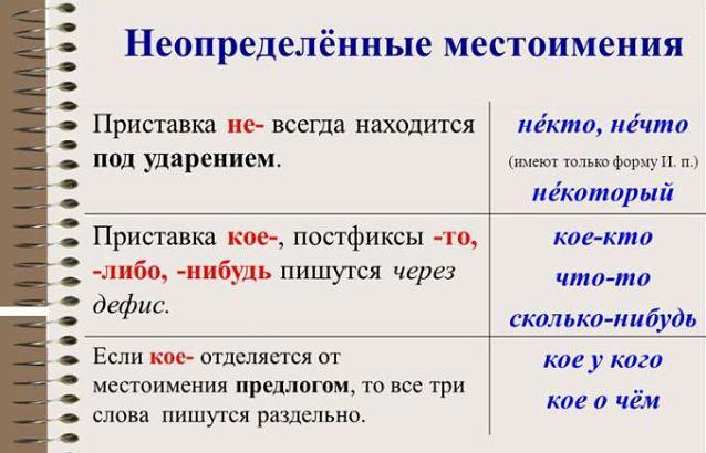 Неопределенные местоимения