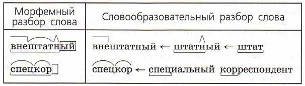 Словообразовательный и морфемный разбор