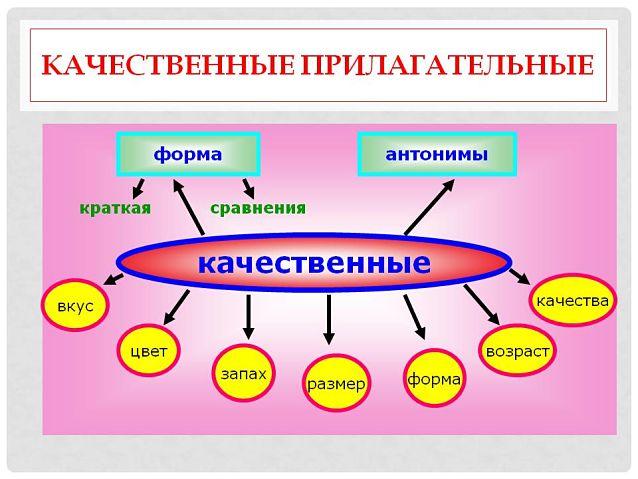 Качественные прилагательные