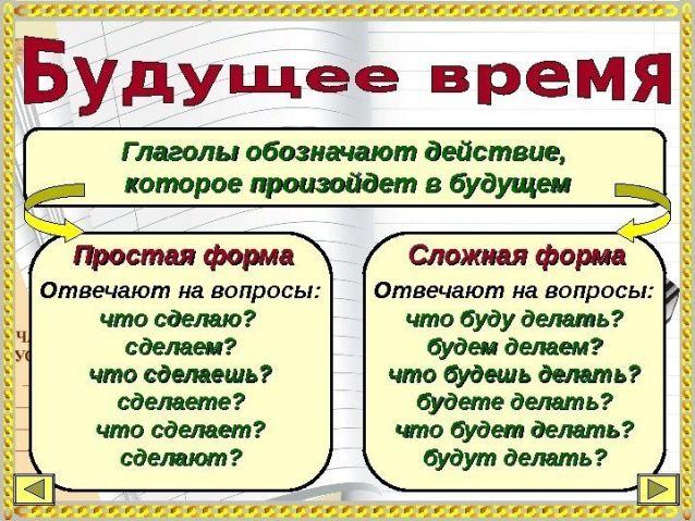 Будущее время