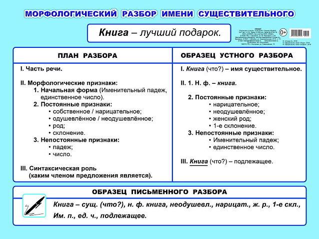 Морфологический разбор существительного