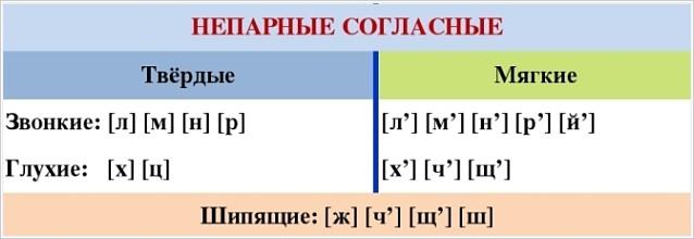 Непарные согласные