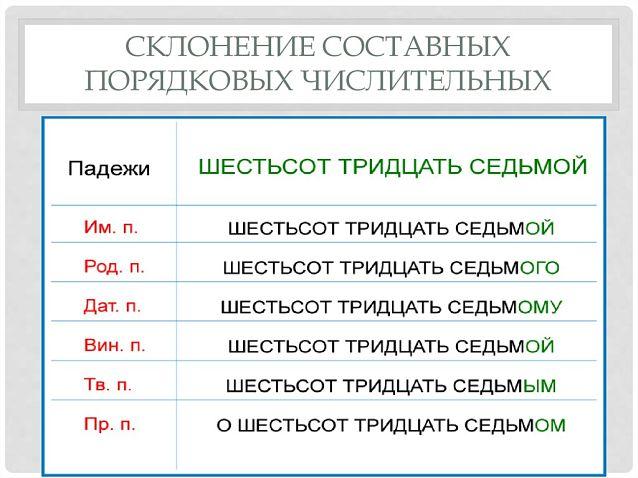 Склонение составных порядковых числительных